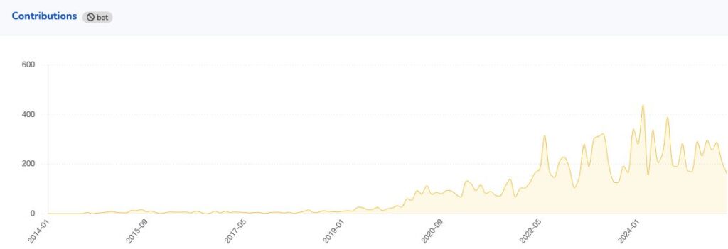 Open Startup Report #27 – May 2025 4 47e88e7385430fc8078e022ce95bdee6 MD5