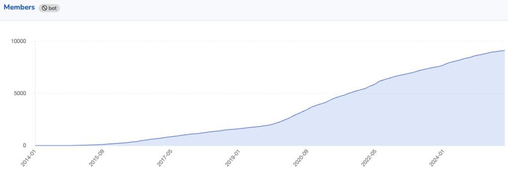 Open Startup Report #27 – May 2025 3 a25d0b69dab590646b2c2c8a9bda40ad MD5