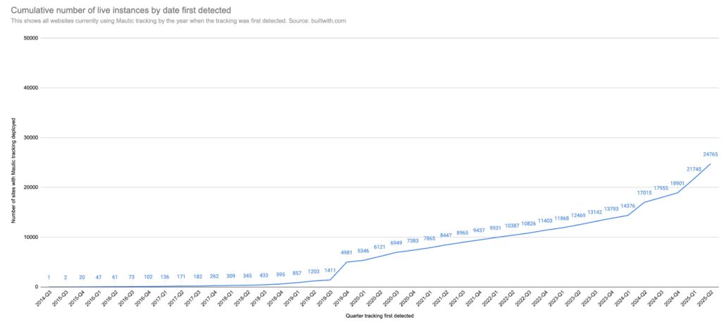 Open Startup Report #27 – May 2025 2 edd199ccbb514e9f82e47b3dba8fa298 MD5
