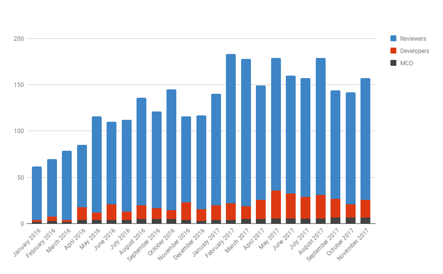 2016_2017_code_contributions 2016_2017_code_contributions