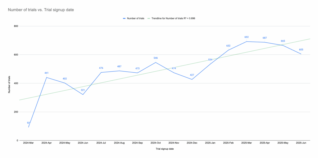 Open Startup Report #28 โ June 2025 1 43ac6c8e426774ad844ec2ac2c933d5c MD5