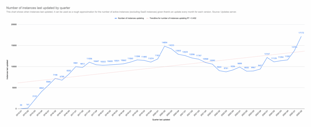 Open Startup Report #28 โ June 2025 3 8331a74a98e9e2f33fab59b2cf7a9e9e MD5