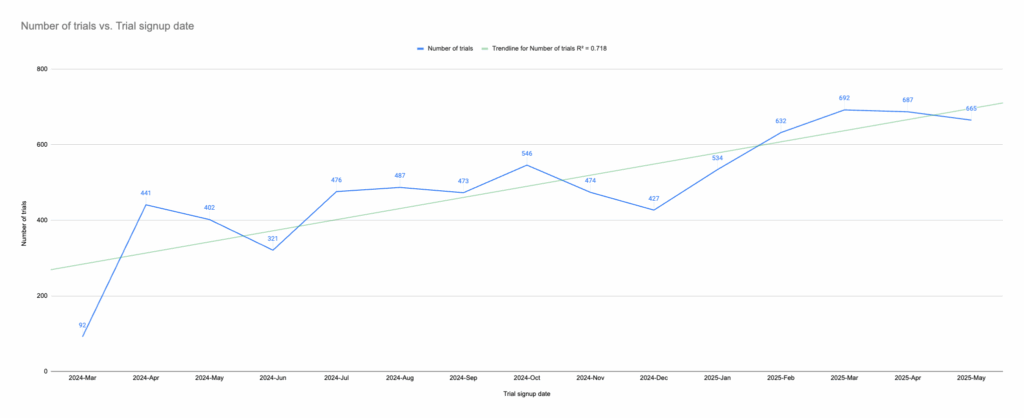 Open Startup Report #27 – May 2025 1 8571b443c7dab994ae8c636a6e6cd419 MD5
