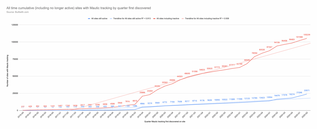 Open Startup Report #28 โ June 2025 2 9653ad5e7c5e9474a9715e8b2c640cd8 MD5