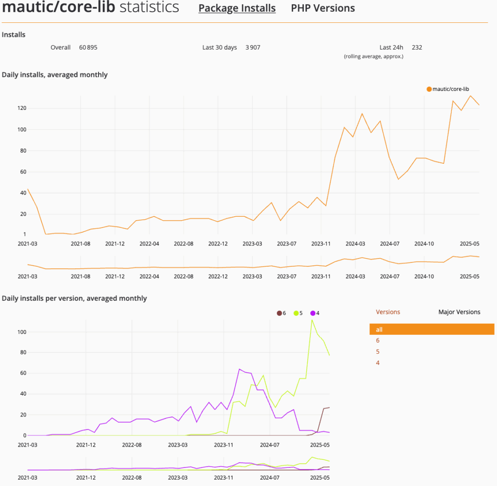 Open Startup Report #26 - April 2025 3 composer core lib april 25
