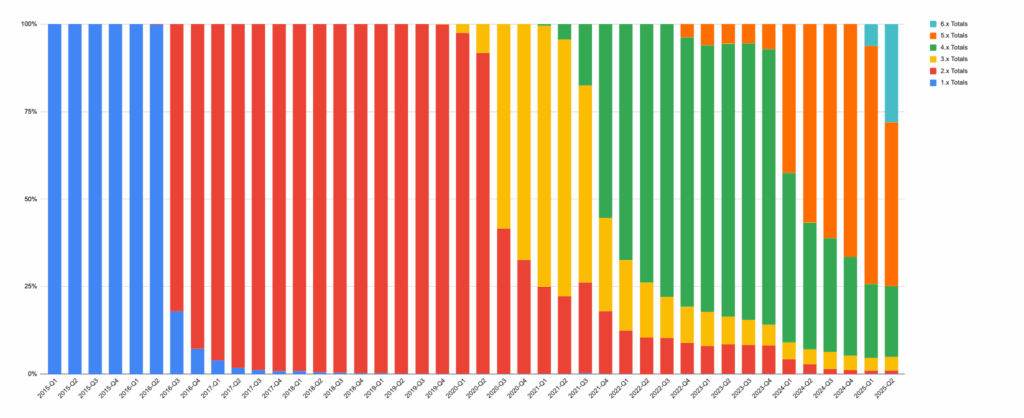 Open Startup Report #28 โ June 2025 4 image