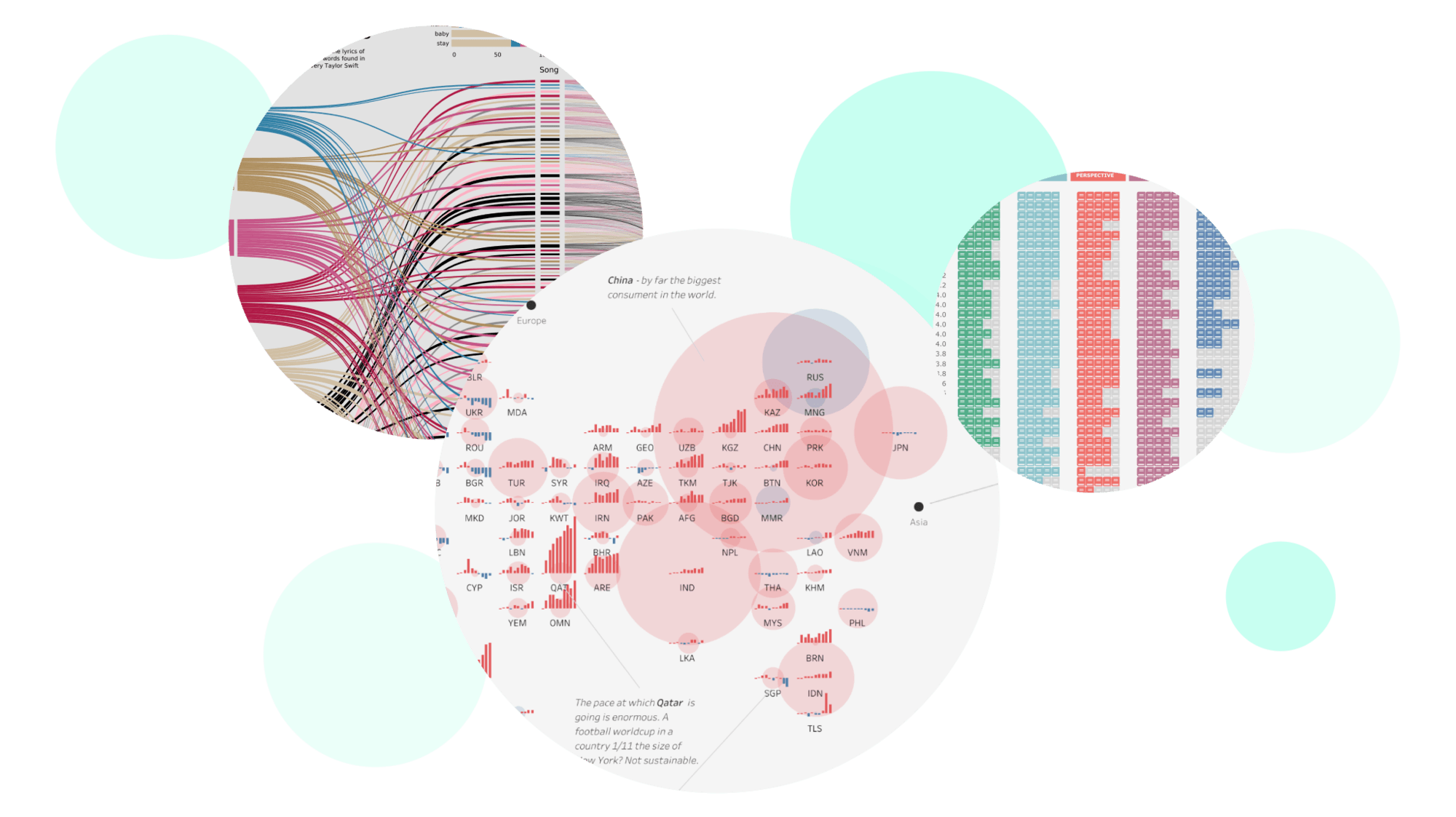 Collage of visualisations from Tableau Public