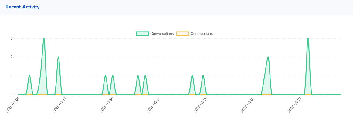 Screenshot showing activity from Firemultimedia
