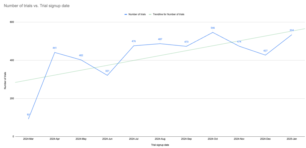 Open Startup Report #23 - January 2025 4 a graph with numbers and lines