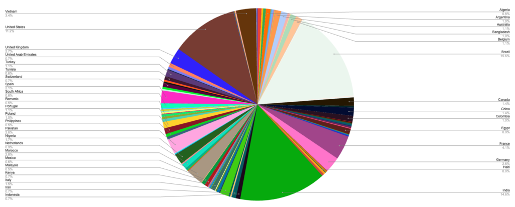 Open Startup Report #23 - January 2025 5 a colorful circle with lines