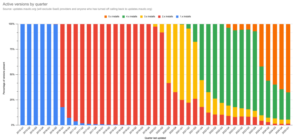 Open Startup Report #22 - December 2024 1 Update server stats Google Sheets 01 14 2025 05 27 PM 1